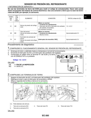 SENSOR DE PRESIÓN DEL REFRIGERANTE
EC-385
< INFORMACIÓN DE SERVICIO >
C
D
E
F
G
H
I
J
K
L
M
A
EC
N
P
O
No use las terminales de tierra del ECM para medir el voltaje de entrada/salida. Hacer esto puede
dañar el transistor del módulo de control electrónico. Use una conexión a tierra que no sean las termi-
nales del ECM; por ejemplo, la carrocería.
Procedimiento de diagnóstico INFOID:0000000004333936
1.COMPRUEBE EL FUNCIONAMIENTO GENERAL DEL SENSOR DE PRESIÓN DEL REFRIGERANTE
1. Arranque el motor y caliéntelo hasta su temperatura normal de funcionamiento.
2. Encienda el interruptor de A/C y el interruptor del ventilador del soplador.
3. Compruebe el voltaje entre la terminal 41 del ECM y la tierra
con el CONSULT-III o un probador.
OK o NG
OK >> FIN DE LA INSPECCIÓN
NG >> VAYA A 2.
2.COMPRUEBE LAS TERMINALES DE TIERRA
1. Apague el interruptor de A/C y el interruptor del ventilador del soplador.
2. Detenga el motor y gire el interruptor de encendido a APAG.
3. Afloje y reapriete los tornillos a tierra en la carrocería.
Consulte EC-117, "Inspección de la conexión a tierra".
OK o NG
TERMI-
NAL
NO.
CO-
LOR
DEL
CABLE
ELEMENTO CONDICIÓN DATOS (voltaje de CD)
41 GR
Sensor de presión del refrige-
rante
[Motor en marcha]
• Condición de calentamiento
• Interruptor del A/A e interruptor del ventilador
del soplador: Encendidos
(El compresor funciona)
1.0 - 4.0 V
48 BR
Tierra del sensor
(Sensor de presión del refrige-
rante)
[Motor en marcha]
• Condición de calentamiento
• Marcha mínima
Aproximadamente 0 V
74 W
Suministro de corriente del
sensor
(Sensor de presión del refrige-
rante)
[Interruptor de encendido: ENC] Aproximadamente 5 V
Voltaje: 1.0 - 4.0 V
OAH@8463I
: Parte delantera del vehículo
1. Tierra de la carrocería E24 2. Tierra del motor F9 3. Tierra del motor F16
4. Tierra de la carrocería E15
AAH@/ 587D
Revisión: Agosto de 2008 2009 Tiida
 