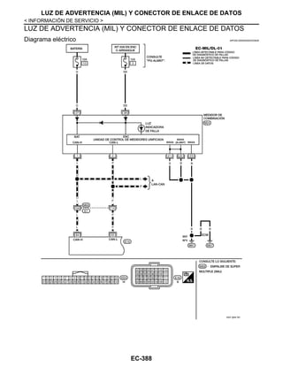 EC-388
< INFORMACIÓN DE SERVICIO >
LUZ DE ADVERTENCIA (MIL) Y CONECTOR DE ENLACE DE DATOS
LUZ DE ADVERTENCIA (MIL) Y CONECTOR DE ENLACE DE DATOS
Diagrama eléctrico INFOID:0000000004333938
AAV @16/ 5D
Revisión: Agosto de 2008 2009 Tiida
 