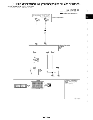 LUZ DE ADVERTENCIA (MIL) Y CONECTOR DE ENLACE DE DATOS
EC-389
< INFORMACIÓN DE SERVICIO >
C
D
E
F
G
H
I
J
K
L
M
A
EC
N
P
O
@KAV @/ 038F A
Revisión: Agosto de 2008 2009 Tiida
 