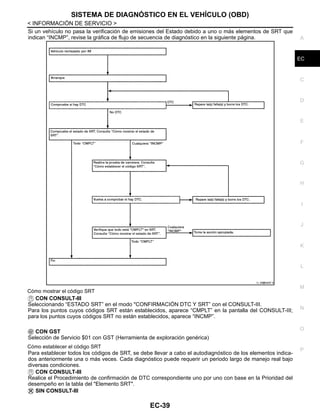 SISTEMA DE DIAGNÓSTICO EN EL VEHÍCULO (OBD)
EC-39
< INFORMACIÓN DE SERVICIO >
C
D
E
F
G
H
I
J
K
L
M
A
EC
N
P
O
Si un vehículo no pasa la verificación de emisiones del Estado debido a uno o más elementos de SRT que
indican “INCMP”, revise la gráfica de flujo de secuencia de diagnóstico en la siguiente página.
Cómo mostrar el código SRT
CON CONSULT-III
Seleccionando “ESTADO SRT” en el modo "CONFIRMACIÓN DTC Y SRT” con el CONSULT-III.
Para los puntos cuyos códigos SRT están establecidos, aparece “CMPLT” en la pantalla del CONSULT-III;
para los puntos cuyos códigos SRT no están establecidos, aparece “INCMP”.
CON GST
Selección de Servicio $01 con GST (Herramienta de exploración genérica)
Cómo establecer el código SRT
Para establecer todos los códigos de SRT, se debe llevar a cabo el autodiagnóstico de los elementos indica-
dos anteriormente una o más veces. Cada diagnóstico puede requerir un periodo largo de manejo real bajo
diversas condiciones.
CON CONSULT-III
Realice el Procedimiento de confirmación de DTC correspondiente uno por uno con base en la Prioridad del
desempeño en la tabla del "Elemento SRT".
SIN CONSULT-III
I L AH@0464F A
Revisión: Agosto de 2008 2009 Tiida
 