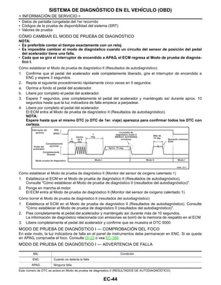 EC-44
< INFORMACIÓN DE SERVICIO >
SISTEMA DE DIAGNÓSTICO EN EL VEHÍCULO (OBD)
• Datos de pantalla congelada del 1er recorrido
• Códigos de la prueba de disponibilidad del sistema (SRT)
• Valores de prueba
CÓMO CAMBIAR EL MODO DE PRUEBA DE DIAGNÓSTICO
NOTA:
• Es preferible contar el tiempo exactamente con un reloj.
• Es imposible cambiar el modo de diagnóstico cuando un circuito del sensor de posición del pedal
del acelerador tiene una falla.
• Cada que se gira el interruptor de encendido a APAG, el ECM regresa al Modo de prueba de diagnós-
tico I.
Cómo establecer el Modo de prueba de diagnóstico II (Resultados de autodiagnóstico)
1. Confirme que el pedal del acelerador esté completamente liberado, gire el interruptor de encendido a
ENC y espere 3 segundos.
2. Repita el siguiente procedimiento rápidamente cinco veces en 5 segundos.
a. Oprima a fondo el pedal del acelerador.
b. Libere por completo el pedal del acelerador.
3. Espere 7 segundos, pise completamente el pedal del acelerador y manténgalo así durante aprox. 10
segundos hasta que la luz indicadora de falla empiece a parpadear.
4. Libere por completo el pedal del acelerador.
El ECM entra al Modo de prueba de diagnóstico II (Resultados de autodiagnóstico).
NOTA:
Espere hasta que el mismo DTC (o DTC de 1er. viaje) aparezca para confirmar todos los DTC con
certeza.
Cómo establecer el Modo de prueba de diagnóstico II (Monitor del sensor de oxígeno calentado 1)
1. Establezca el ECM en el Modo de prueba de diagnóstico II (Resultados de autodiagnóstico).
Consulte "Cómo establecer el Modo de prueba de diagnóstico II (resultados del autodiagnóstico)".
2. Ponga en marcha el motor.
El ECM entra al Modo de prueba de diagnóstico II (Monitor del sensor de oxígeno calentado 1).
Cómo borrar el Modo de prueba de diagnóstico II (resultados del autodiagnóstico)
1. Establezca el ECM en el Modo de prueba de diagnóstico II (Resultados de autodiagnóstico). Consulte
"Cómo establecer el Modo de prueba de diagnóstico II (resultados del autodiagnóstico)".
2. Pise completamente el pedal del acelerador y manténgalo así durante más de 10 segundos.
La información de diagnóstico relacionada con emisiones se borró de la memoria de respaldo en el ECM.
3. Libere completamente el pedal del acelerador y confirme que se muestra el DTC 0000.
MODO DE PRUEBA DE DIAGNÓSTICO I — COMPROBACIÓN DEL FOCO
En este modo, la luz indicadora de falla en el panel de instrumentos debe permanecer en ENC. Si se queda
en APAG, compruebe el foco. Consulte DI-22 o vea EC-388
MODO DE PRUEBA DE DIAGNÓSTICO I — ADVERTENCIA DE FALLA
Este número de DTC se aclara en Modo de prueba de diagnóstico II (RESULTADOS DE AUTODIAGNÓSTICO)
OAHA/ / 81D
MIL Condición
ENC Cuando se detecta la falla
APAG Ninguna falla
Revisión: Agosto de 2008 2009 Tiida
 