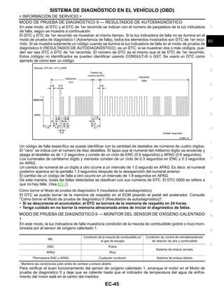SISTEMA DE DIAGNÓSTICO EN EL VEHÍCULO (OBD)
EC-45
< INFORMACIÓN DE SERVICIO >
C
D
E
F
G
H
I
J
K
L
M
A
EC
N
P
O
MODO DE PRUEBA DE DIAGNÓSTICO II — RESULTADOS DE AUTODIAGNÓSTICO
En este modo, el DTC y el DTC de 1er recorrido se indican con el número de parpadeos de la luz indicadora
de falla, según se muestra a continuación.
El DTC y DTC de 1er recorrido se muestran al mismo tiempo. Si la luz indicadora de falla no se ilumina en el
modo de prueba de diagnóstico I (Advertencia de falla), todos los elementos mostrados son DTC de 1er reco-
rrido. Si se muestra solamente un código cuando se ilumina la luz indicadora de falla en el modo de prueba de
diagnóstico II (RESULTADOS DE AUTODIAGNÓSTICO), es un DTC; si se muestran dos o más códigos, pue-
den ser sea DTC o DTC de 1er recorrido. El número de DTC es el mismo que el de DTC de 1er recorrido.
Estos códigos no identificados se pueden identificar usando CONSULT-III o GST. Se usará un DTC como
ejemplo de cómo leer un código.
Un código de falla específico se puede identificar con la cantidad de destellos de números de cuatro dígitos.
El “cero” se indica con el número de diez destellos. El lapso que el numeral del milésimo dígito se enciende y
apaga al destellar es de 1.2 segundos y consta de un ciclo de ENC (0.6 segundos) y APAG (0.6 segundos).
Los numerales de centésimo dígito y menores constan de un ciclo de 0.3 segundos en ENC y 0.3 segundos
en APAG.
Un cambio de numeral de un dígito a otro ocurre a un intervalo de 1.0 segundo en APAG. Es decir, el numeral
posterior aparece en la pantalla 1.3 segundos después de la desaparición del numeral anterior.
El cambio de un código de falla a otro ocurre en un intervalo de 1.8 segundos en APAG.
De esta manera, todas las fallas detectadas se clasifican con sus números de DTC. El DTC 0000 se refiere a
que no hay falla. (Vea EC-7)
Cómo borrar el Modo de prueba de diagnóstico II (resultados del autodiagnóstico)
El DTC se puede borrar de la memoria de respaldo en el ECM pisando el pedal del acelerador. Consulte
"Cómo borrar el Modo de prueba de diagnóstico II (Resultados de autodiagnóstico)".
• Si se desconecta el acumulador, el DTC se borrará de la memoria de respaldo en 24 horas.
• Tenga cuidado en no borrar la memoria almacenada antes de iniciar el diagnóstico de fallas.
MODO DE PRUEBA DE DIAGNÓSTICO II — MONITOR DEL SENSOR DE OXÍGENO CALENTADO
1
En este modo, la luz indicadora de falla muestra la condición de la mezcla de combustible (pobre o rica) moni-
toreada por el sensor de oxígeno calentado 1.
: Mantiene las condiciones justo antes de cambiar a enlace abierto
Para verificar el buen funcionamiento del sensor de oxígeno calentado 1, arranque el motor en el Modo de
prueba de diagnóstico II y deje que se caliente hasta que el indicador de temperatura del agua de enfria-
miento del motor esté en el centro del medidor.
OAH@28/ 4D
MIL
Condición de la mezcla de combustible en
el gas de escape
Condición de control de retroalimentación
de relación de aire y combustible
ENC Pobre
Sistema de enlace cerrado
APAG Rica
*Permanece ENC o APAG Cualquier condición Sistema de enlace abierto
Revisión: Agosto de 2008 2009 Tiida
 