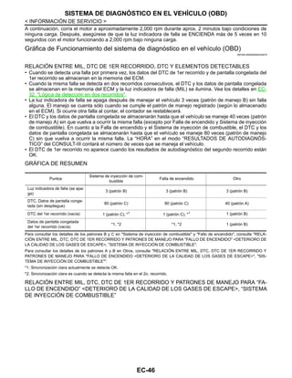 EC-46
< INFORMACIÓN DE SERVICIO >
SISTEMA DE DIAGNÓSTICO EN EL VEHÍCULO (OBD)
A continuación, corra el motor a aproximadamente 2,000 rpm durante aprox. 2 minutos bajo condiciones de
ninguna carga. Después, asegúrese de que la luz indicadora de falla se ENCIENDA más de 5 veces en 10
segundos con el motor funcionando a 2,000 rpm bajo ninguna carga.
Gráfica de Funcionamiento del sistema de diagnóstico en el vehículo (OBD)
INFOID:0000000004333575
RELACIÓN ENTRE MIL, DTC DE 1ER RECORRIDO, DTC Y ELEMENTOS DETECTABLES
• Cuando se detecta una falla por primera vez, los datos del DTC de 1er recorrido y de pantalla congelada del
1er recorrido se almacenan en la memoria del ECM.
• Cuando la misma falla se detecta en dos recorridos consecutivos, el DTC y los datos de pantalla congelada
se almacenan en la memoria del ECM y la luz indicadora de falla (MIL) se ilumina. Vea los detalles en EC-
32, "Lógica de detección en dos recorridos".
• La luz indicadora de falla se apaga después de manejar el vehículo 3 veces (patrón de manejo B) sin falla
alguna. El manejo se cuenta sólo cuando se cumple el patrón de manejo registrado (según lo almacenado
en el ECM). Si ocurre otra falla al contar, el contador se restablecerá.
• El DTC y los datos de pantalla congelada se almacenarán hasta que el vehículo se maneje 40 veces (patrón
de manejo A) sin que vuelva a ocurrir la misma falla (excepto por Falla de encendido y Sistema de inyección
de combustible). En cuanto a la Falla de encendido y el Sistema de inyección de combustible, el DTC y los
datos de pantalla congelada se almacenarán hasta que el vehículo se maneje 80 veces (patrón de manejo
C) sin que vuelva a ocurrir la misma falla. La “HORA” en el modo “RESULTADOS DE AUTODIAGNÓS-
TICO” del CONSULT-III contará el número de veces que se maneja el vehículo.
• El DTC de 1er recorrido no aparece cuando los resultados de autodiagnóstico del segundo recorrido están
OK.
GRÁFICA DE RESUMEN
Para consultar los detalles de los patrones B y C en "Sistema de inyección de combustible" y "Fallo de encendido", consulte "RELA-
CIÓN ENTRE MIL, DTC, DTC DE 1ER RECORRIDO Y PATRONES DE MANEJO PARA "FALLO DE ENCENDIDO" <DETERIORO DE
LA CALIDAD DE LOS GASES DE ESCAPE>, "SISTEMA DE INYECCIÓN DE COMBUSTIBLE".
Para consultar los detalles de los patrones A y B en Otros, consulte "RELACIÓN ENTRE MIL, DTC, DTC DE 1ER RECORRIDO Y
PATRONES DE MANEJO PARA "FALLO DE ENCENDIDO <DETERIORO DE LA CALIDAD DE LOS GASES DE ESCAPE>", "SIS-
TEMA DE INYECCIÓN DE COMBUSTIBLE"".
*1: Sincronización clara actualmente se detecta OK.
*2: Sincronización clara es cuando se detecta la misma falla en el 2o. recorrido.
RELACIÓN ENTRE MIL, DTC, DTC DE 1ER RECORRIDO Y PATRONES DE MANEJO PARA “FA-
LLO DE ENCENDIDO” <DETERIORO DE LA CALIDAD DE LOS GASES DE ESCAPE>, “SISTEMA
DE INYECCIÓN DE COMBUSTIBLE”
Puntos
Sistema de inyección de com-
bustible
Falla de encendido Otro
Luz indicadora de falla (se apa-
ga)
3 (patrón B) 3 (patrón B) 3 (patrón B)
DTC, Datos de pantalla conge-
lada (sin despliegue)
80 (patrón C) 80 (patrón C) 40 (patrón A)
DTC del 1er recorrido (vacía) 1 (patrón C), *1 1 (patrón C), *1 1 (patrón B)
Datos de pantalla congelada
del 1er recorrido (vacía)
*1, *2 *1, *2 1 (patrón B)
Revisión: Agosto de 2008 2009 Tiida
 