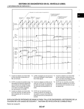 SISTEMA DE DIAGNÓSTICO EN EL VEHÍCULO (OBD)
EC-47
< INFORMACIÓN DE SERVICIO >
C
D
E
F
G
H
I
J
K
L
M
A
EC
N
P
O
EXPLICACIÓN DE PATRONES DE MANEJO PARA “FALLO DE ENCENDIDO <DETERIORO DE LA
CALIDAD DE LOS GASES DE ESCAPE>”, “SISTEMA DE INYECCIÓN DE COMBUSTIBLE”
Patrón de manejo B>
*1: Cuando se detecta una misma falla
en dos recorridos consecutivos, la
MIL se iluminará.
*2: La MIL se apagará una vez que el ve-
hículo sea manejado 3 veces (patrón
B) sin falla alguna.
*3: Cuando se detecte una misma falla
en dos recorridos consecutivos, el
DTC y los datos de pantalla congela-
da se almacenarán en el ECM.
*4: El DTC y los datos de pantalla conge-
lada dejarán de aparecer después de
que el vehículo se maneje 80 veces
(patrón C) sin la misma falla. (El DTC
y los datos de pantalla congelada
aún permanecen en el ECM).
*5: Cuando se detecte una falla por pri-
mera vez, el DTC de 1er recorrido y
los datos de pantalla congelada del
1er recorrido se almacenarán en el
ECM.
*6: El DTC de 1er recorrido y los datos
de pantalla congelada de 1er recorri-
do se borran en el momento en que
se detecta OK.
*7: Cuando se detecte una misma falla
en el 2do recorrido, los datos de pan-
talla congelada del 1er recorrido se
borrarán.
*8: El DTC de 1er recorrido se borra
cuando el vehículo se maneja una
vez (patrón C) sin la misma falla des-
pués de que el DTC se almacena en
el ECM.
RDE281R
Revisión: Agosto de 2008 2009 Tiida
 