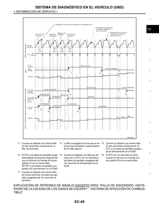SISTEMA DE DIAGNÓSTICO EN EL VEHÍCULO (OBD)
EC-49
< INFORMACIÓN DE SERVICIO >
C
D
E
F
G
H
I
J
K
L
M
A
EC
N
P
O
EXPLICACIÓN DE PATRONES DE MANEJO EXCEPTO PARA “FALLO DE ENCENDIDO <DETE-
RIORO DE LA CALIDAD DE LOS GASES DE ESCAPE>”, “SISTEMA DE INYECCIÓN DE COMBUS-
TIBLE”
*1: Cuando se detecta una misma falla
en dos recorridos consecutivos, la
MIL se iluminará.
*2: La MIL se apagará una vez que el ve-
hículo sea manejado 3 veces (patrón
B) sin falla alguna.
*3: Cuando se detecte una misma falla
en dos recorridos consecutivos, el
DTC y los datos de pantalla congela-
da se almacenarán en el ECM.
*4: El DTC y los datos de pantalla conge-
lada dejarán de aparecer después de
que el vehículo se maneje 40 veces
(patrón C) sin la misma falla.
(El DTC y los datos de pantalla con-
gelada aún permanecen en el ECM).
*5: Cuando se detecte una falla por pri-
mera vez, el DTC de 1er recorrido y
los datos de pantalla congelada del
1er recorrido se almacenarán en el
ECM.
*6: El DTC de 1er recorrido se borra
cuando el vehículo se maneja una
vez (patrón B) sin la misma falla.
*7: Cuando se detecte una misma falla
en el 2do recorrido, los datos de pan-
talla congelada del 1er recorrido se
borrarán.
RDE282RC
Revisión: Agosto de 2008 2009 Tiida
 