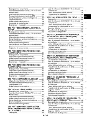 EC-5
C
D
E
F
G
H
I
J
K
L
M
EC
A
N
O
P
Descripción del componente ................................. 294
Valor de referencia del CONSULT-III en el modo
Monitor Datos ........................................................ 294
Lógica del diagnóstico en el vehículo ................... 294
Procedimiento de confirmación de DTC ............... 294
Comprobación del funcionamiento general ........... 296
Diagrama eléctrico ................................................ 297
Procedimiento de diagnóstico ............................... 298
Inspección de componentes ................................. 300
Desmontaje e instalación ...................................... 301
DTC P1217 SOBRECALENTAMIENTO DEL
MOTOR .............................................................302
Descripción del sistema ........................................ 302
Valor de referencia del CONSULT-III en el modo
Monitor Datos ........................................................ 303
Lógica del diagnóstico en el vehículo ................... 303
Comprobación del funcionamiento general ........... 304
Diagrama eléctrico ................................................ 306
Procedimiento de diagnóstico ............................... 307
Las 13 Causas principales del sobrecalentamien-
to ........................................................................... 311
Inspección de componentes ................................. 311
DTC P1225 SENSOR DE POSICIÓN DE LA
MARIPOSA (PM) ..............................................313
Descripción del componente ................................. 313
Lógica del diagnóstico en el vehículo ................... 313
Procedimiento de confirmación de DTC ............... 313
Procedimiento de diagnóstico ............................... 313
Desmontaje e instalación ...................................... 314
DTC P1226 SENSOR DE POSICIÓN DE LA
MARIPOSA (PM) ..............................................315
Descripción del componente ................................. 315
Lógica del diagnóstico en el vehículo ................... 315
Procedimiento de confirmación de DTC ............... 315
Procedimiento de diagnóstico ............................... 315
Desmontaje e instalación ...................................... 316
DTC P1229, CORRIENTE DEL SENSOR ........317
Lógica del diagnóstico en el vehículo ................... 317
Procedimiento de confirmación de DTC ............... 317
Diagrama eléctrico ................................................ 318
Procedimiento de diagnóstico ............................... 319
DTC P1706 INTERRUPTOR PNP ....................322
Descripción del componente ................................. 322
Valor de referencia del CONSULT-III en el modo
Monitor Datos ........................................................ 322
Lógica del diagnóstico en el vehículo ................... 322
Procedimiento de confirmación de DTC ............... 322
Comprobación del funcionamiento general ........... 323
Diagrama eléctrico ................................................ 324
Procedimiento de diagnóstico ............................... 325
DTC P1715 SENSOR DE VELOCIDAD DE
ENTRADA (SENSOR DE REVOLUCIONES
DE LA TURBINA) .............................................328
Descripción ........................................................... 328
Valor de referencia del CONSULT-III en el modo
Monitor Datos ........................................................328
Lógica del diagnóstico en el vehículo ....................328
Procedimiento de diagnóstico ...............................328
DTC P1805 INTERRUPTOR DEL FRENO ..... 329
Descripción ............................................................329
Valor de referencia del CONSULT-III en el modo
Monitor Datos ........................................................329
Lógica del diagnóstico en el vehículo ....................329
Procedimiento de confirmación de DTC ................329
Diagrama eléctrico .................................................330
Procedimiento de diagnóstico ...............................331
Inspección de componentes ..................................332
DTC P2122, P2123 SENSOR DE POSICIÓN
DEL PEDAL DEL ACELERADOR (PPA) ....... 334
Descripción del componente .................................334
Valor de referencia del CONSULT-III en el modo
Monitor Datos ........................................................334
Lógica del diagnóstico en el vehículo ....................334
Procedimiento de confirmación de DTC ................335
Diagrama eléctrico .................................................336
Procedimiento de diagnóstico ...............................337
Inspección de componentes ..................................339
Desmontaje e instalación ......................................339
DTC P2127, P2128 SENSOR DE POSICIÓN
DEL PEDAL DEL ACELERADOR (PPA) ....... 340
Descripción del componente .................................340
Valor de referencia del CONSULT-III en el modo
Monitor Datos ........................................................340
Lógica del diagnóstico en el vehículo ....................340
Procedimiento de confirmación de DTC ................341
Diagrama eléctrico .................................................342
Procedimiento de diagnóstico ...............................343
Inspección de componentes ..................................346
Desmontaje e instalación ......................................346
DTC P2135 SENSOR DE POSICIÓN DE LA
MARIPOSA (PM) ............................................. 347
Descripción del componente .................................347
Valor de referencia del CONSULT-III en el modo
Monitor Datos ........................................................347
Lógica del diagnóstico en el vehículo ....................347
Procedimiento de confirmación de DTC ................347
Diagrama eléctrico .................................................349
Procedimiento de diagnóstico ...............................350
Inspección de componentes ..................................352
Desmontaje e instalación ......................................352
DTC P2138 SENSOR DE POSICIÓN DEL PE-
DAL DEL ACELERADOR (PPA) .................... 353
Descripción del componente .................................353
Valor de referencia del CONSULT-III en el modo
Monitor Datos ........................................................353
Lógica del diagnóstico en el vehículo ....................353
Procedimiento de confirmación de DTC ................354
Diagrama eléctrico .................................................355
Procedimiento de diagnóstico ...............................356
Revisión: Agosto de 2008 2009 Tiida
 