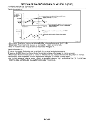 EC-50
< INFORMACIÓN DE SERVICIO >
SISTEMA DE DIAGNÓSTICO EN EL VEHÍCULO (OBD)
Patrón de manejo A>
• El contador A se borra cuando se detecta la falla, independientemente de (1) - (4).
• El contador A se incrementa cuando se cumple (1) - (4) sin la misma falla.
• El DTC no se muestra después de que el contador A llega a 40.
Patrón de manejo B>
El patrón de manejo B significa que el vehículo funciona de la siguiente manera:
El sistema de OBD debe monitorear todos los componentes y sistemas por lo menos una vez.
• El contador B se borrará cuando la avería se detecte una vez, independientemente del patrón de manejo.
• El contador B se incrementa cuando el patrón de manejo B se cumple sin falla alguna.
• La luz indicadora de falla se apaga cuando el contador B llega a 3 (*2 en la GRÁFICA DE FUNCIONA-
MIENTO DEL SISTEMA DE DIAGNÓSTICO EN EL VEHÍCULO).
I L AH@081/ F A
Revisión: Agosto de 2008 2009 Tiida
 