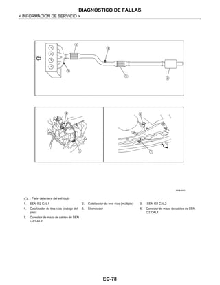 EC-78
< INFORMACIÓN DE SERVICIO >
DIAGNÓSTICO DE FALLAS
: Parte delantera del vehículo
1. SEN O2 CAL1 2. Catalizador de tres vías (múltiple) 3. SEN O2 CAL2
4. Catalizador de tres vías (debajo del
piso)
5. Silenciador 6. Conector de mazo de cables de SEN
O2 CAL1
7. Conector de mazo de cables de SEN
O2 CAL2
AAH@/ 622D
Revisión: Agosto de 2008 2009 Tiida
 
