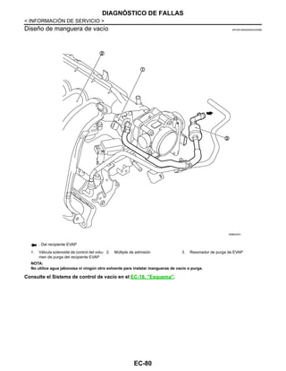 EC-80
< INFORMACIÓN DE SERVICIO >
DIAGNÓSTICO DE FALLAS
Diseño de manguera de vacío INFOID:0000000004333588
Consulte el Sistema de control de vacío en el EC-18, "Esquema".
: Del recipiente EVAP
1. Válvula solenoide de control del volu-
men de purga del recipiente EVAP
2. Múltiple de admisión 3. Resonador de purga de EVAP
NOTA:
No utilice agua jabonosa ni ningún otro solvente para instalar mangueras de vacío o purga.
OAHA2234D
Revisión: Agosto de 2008 2009 Tiida
 