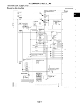 DIAGNÓSTICO DE FALLAS
EC-81
< INFORMACIÓN DE SERVICIO >
C
D
E
F
G
H
I
J
K
L
M
A
EC
N
P
O
Diagrama de circuitos INFOID:0000000004333589
@KAV @/ 011F A
Revisión: Agosto de 2008 2009 Tiida
 