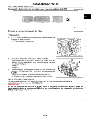 DIAGNÓSTICO DE FALLAS
EC-83
< INFORMACIÓN DE SERVICIO >
C
D
E
F
G
H
I
J
K
L
M
A
EC
N
P
O
Disposición de terminal de conectores de mazo de cables de ECM INFOID:0000000004333590
Terminal y valor de referencia del ECM INFOID:0000000004333591
PREPARACIÓN
1. El ECM (1) se ubica en el lado izquierdo del compartimiento del
motor cerca del acumulador.
• : Parte delantera del vehículo
2. Desenchufe el conector del mazo de cables del ECM.
• Cuando desconecte el conector de mazo de cables de ECM,
aflójelo (A) con palancas (1) tanto como se pueda, como se
muestra en la figura.
- ECM (2)
- Sujete (B)
3. Conecte una caja de derivación exterior (SST) y adaptador de
cable en Y (SST) entre el ECM y el conector de mazo de cables
de ECM.
• Tenga mucho cuidado en no tocar 2 terminales a la vez.
• Los datos son para comparación y pueden no ser exactos.
TABLA DE INSPECCIÓN DE ECM
Los datos de especificación son valores de referencia y se miden entre cada terminal y tierra.
La señal intermitente se mide con el CONSULT-III.
PRECAUCIÓN:
No use las terminales de tierra del ECM para medir el voltaje de entrada/salida. Hacerlo puede dar
como resultado daños al transistor del ECM. Use una conexión a tierra que no sean las terminales del
ECM; por ejemplo, la carrocería.
OAH@8110I
OAHA1848D
OAHA1836D
Revisión: Agosto de 2008 2009 Tiida
 