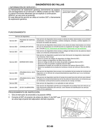 EC-98
< INFORMACIÓN DE SERVICIO >
DIAGNÓSTICO DE FALLAS
La Herramienta de exploración genérica (herramienta de explora-
ción de Diagnóstico en el vehículo II, OBDII) cumple con ISO 15031-
4 y tiene 8 funciones diferentes que se explican a continuación.
ISO9141 se usa como el protocolo.
En este Manual de servicio se utiliza el nombre GST o Herramienta
de exploración genérica.
FUNCIONAMIENTO
PROCEDIMIENTO DE INSPECCIÓN
1. Gire el interruptor de encendido a la posición APAG.
2. Conecte el GST al conector de enlace de datos (1) de GST que
se ubica bajo el panel del salpicadero del lado izquierdo.
RDE028O
Servicio de diagnóstico Función
Servicio $01
PRUEBAS DE DISPOSI-
CIÓN
Este servicio de diagnóstico tiene acceso a valores de datos relacionados con la emisión
actualizados, incluyendo entradas y salidas analógicas, entradas y salidas digitales e in-
formación de estado del sistema.
Servicio $02 (CONGELAR DATOS)
Este servicio de diagnóstico tiene acceso a los valores de datos relacionados con emisio-
nes que se almacenaron en el ECM durante la congelación de imagen. Para ver los deta-
lles, consulte EC-33, "Información del diagnóstico relacionado con las emisiones".
Servicio $03 DTC
Este servicio de diagnóstico tiene acceso a códigos de fallas de tren de potencia relacio-
nados con emisiones almacenados en ECM.
Servicio $04 BORRAR INFO DIAG
Este servicio de diagnóstico puede borrar toda información de diagnóstico relacionada
con emisiones. Esto incluye:
• Borrar el número de códigos de diagnóstico de fallas (Servicio $01)
• Borrar códigos de diagnóstico de fallas (Servicio $03)
• Borrar el código de falla de los datos de pantalla congelada (Servicio $01)
• Borrar los datos de pantalla congelada (Servicio $02)
• Restablecer el estado de la prueba de monitoreo del sistema (Servicio $01)
• Borrar los resultados de la prueba de monitoreo a bordo del vehículo (Servicio $06 y
$07)
Servicio $06
(PRUEBAS EN EL VEHÍ-
CULO)
Este servicio de diagnóstico tiene acceso a los resultados de las pruebas de monitoreo de
diagnóstico en el vehículo de componentes/sistemas específicos que no se monitorean
continuamente.
Servicio $07
(PRUEBAS EN EL VEHÍ-
CULO)
Este servicio de diagnóstico permite el manejo de prueba fuera del vehículo para obtener
resultados de componentes/sistemas de tren de potencia relacionados con emisiones que
se monitorean continuamente durante condiciones de manejo normales.
Servicio $08 — Este servicio de diagnóstico no es aplicable en este vehículo.
Servicio $09 (ID DE CALIBRACIÓN)
Este servicio de diagnóstico permite que el dispositivo de pruebas fuera del vehículo so-
licite información específica del vehículo, como Número de identificación de vehículo
(VIN) e ID de calibración.
AAH@/ 623D
Revisión: Agosto de 2008 2009 Tiida
 