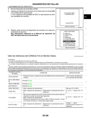 DIAGNÓSTICO DE FALLAS
EC-99
< INFORMACIÓN DE SERVICIO >
C
D
E
F
G
H
I
J
K
L
M
A
EC
N
P
O
3. Gire el interruptor de encendido a ENC.
4. Ingrese al programa de acuerdo con la instrucción en la pantalla
o en el Manual de operaciones.
(*: Con respecto a las pantallas de GST, en esta sección se ofre-
cen pantallas de muestra).
5. Realice cada servicio de diagnóstico de acuerdo con cada pro-
cedimiento de servicio.
Vea información adicional en el Manual de operación de
GST del fabricante de la herramienta.
Valor de referencia del CONSULT-III en Monitor Datos. INFOID:0000000004333594
Comentarios:
• Los datos de especificación son valores de referencia.
• Los datos de especificaciones son los valores de salida/entrada que el ECM detecta o suministra en el conector.
* Los datos de especificaciones no se pueden relacionar directamente con sus operaciones de señales/valores/operaciones de componen-
tes.
Es decir, ajuste la sincronización de encendido con una luz de sincronización antes de monitorear el REG AVC ENCEND, ya que el monitor
puede mostrar los datos de especificaciones a pesar de que la sincronización de encendido no esté ajustada conforme a los datos especifica-
dos. Este REG AVA ENCEN monitorea los datos calculados por el ECM según las señales que recibe del sensor de posición del árbol de levas
y otros sensores relacionados con la sincronización de encendido.
RDE287R
RDE305R
ELEMENTO DE MO-
NITOREO
CONDICIÓN ESPECIFICACIÓN
VELOC MOTOR
• Arranque el motor y compare el valor del CONSULT-III con la lectura del ta-
cómetro.
Casi la misma velocidad que
en el indicador del tacómetro.
SE FL AIRE MASA-
B1
Consulte EC-103.
PROG COMB BAS Consulte EC-103.
A/B1 RAZ A/C1 Consulte EC-103.
SENS TEMP MOT • Motor: después del calentamiento Más que 70°C (158°F)
CO2S1 (B1)
• Motor: después del calentamien-
to
Manteniendo la velocidad del motor a
2,000 rpm
0 - 0.3 V ←→ Aprox. 0.6 - 1.0
V
S O2 C2(B1)
• Revolucionar rápidamente el motor desde marcha mínima hasta 3,000 rpm
después de cumplir las condiciones siguientes.
- Motor: después del calentamiento
- Mantener la velocidad del motor entre 3,500 y 4,000 rpm durante 1 minuto
y en marcha mínima por 1 minuto bajo ninguna carga
0 - 0.3 V ←→ Aprox. 0.6 - 1.0
V
M S O2 C1(B1)
• Motor: después del calentamien-
to
Manteniendo la velocidad del motor a
2,000 rpm
POBRE ←→ RICO
Cambia más de 5 veces en 10
segundos.
Revisión: Agosto de 2008 2009 Tiida
 