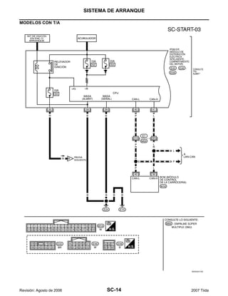 SC-14
SISTEMA DE ARRANQUE
Revisión: Agosto de 2006 2007 Tiida
MODELOS CON T/A
WKWA5174E
 