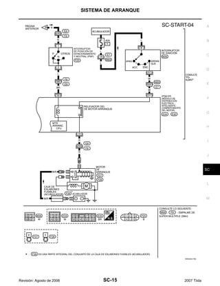 SISTEMA DE ARRANQUE
SC-15
C
D
E
F
G
H
I
J
L
M
A
B
SC
Revisión: Agosto de 2006 2007 Tiida
WKWA5175E
 