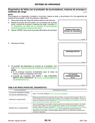 SC-16
SISTEMA DE ARRANQUE
Revisión: Agosto de 2006 2007 Tiida
Diagnóstico de fallas con el probador de acumuladores, motores de arranque y
sistemas de carga EKS00JAU
NOTA:
Para asegurar un diagnóstico completo y minucioso, realice en serie, y de principio a fin, los segmentos de
prueba de acumulador, motor de arranque y alternador.
1. Interrumpa todas las carga del sistema eléctrico del vehículo.
2. Realice la prueba del acumulador con el probador de acumula-
dores, motores de arranque y sistemas de carga. Consulte SC-
6, "Diagnóstico de fallas con el probador de acumuladores,
motores de arranque y sistemas de carga".
3. Oprima “INTRO” para iniciar la prueba del sistema de arranque.
4. Arranque el motor.
5. El resultado del diagnóstico se muestra en el probador. Con-
sulte SC-16, "TABLA DE RESULTADOS DEL DIAGNÓSTICO".
NOTA:
G Si el arranque funciona normalmente pero el motor no
arranca, realice el diagnóstico del motor.
G Consulte los incidentes “SIN ARRQ” o “SIN FUNCIONA-
MIENTO MTR ARRANQUE” en SC-19, "PROCEDIMIENTO
DE DIAGNÓSTICO 2".
TABLA DE RESULTADOS DEL DIAGNÓSTICO
SEL408X
SEL409X
SEL410X
Punto de diagnóstico Procedimiento de servicio
VOLTAJE DE ARRANQUE NORMAL
Vaya a “FLUJO DE TRABAJO”, SC-17, "FLUJO DE TRABAJO".
VOLTAJE DE ARRANQUE BAJO
CARGUE EL ACUMULADOR
Realice el procedimiento de carga lenta del acumulador. (La tasa inicial de carga es 10A por 12
horas). Realice otra vez la prueba del acumulador con el probador de acumuladores, motores de
arranque y sistemas de carga. Consulte SC-6, "Diagnóstico de fallas con el probador de acumula-
dores, motores de arranque y sistemas de carga".
REEMPLACE EL ACUMULADOR
Antes de reemplazar el acumulador, limpie las pinzas de los cables del acumulador y los bornes
del acumulador. Realice otra vez la prueba del acumulador con de acumuladores, motores de
arranque, sistema de carga. Consulte SC-6, "Diagnóstico de fallas con el probador de acumulado-
res, motores de arranque y sistemas de carga". Si el resultado de la segunda prueba es
“Reemplace el acumulador”, entonces hágalo. Realice otra vez la prueba del acumulador para
confirmar la reparación.
 