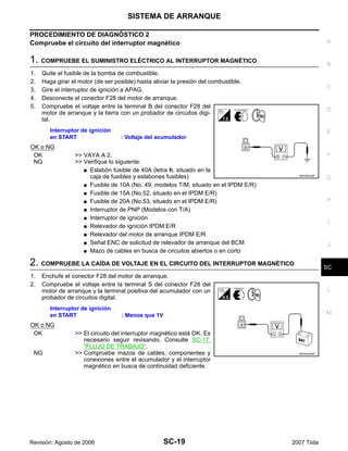 SISTEMA DE ARRANQUE
SC-19
C
D
E
F
G
H
I
J
L
M
A
B
SC
Revisión: Agosto de 2006 2007 Tiida
PROCEDIMIENTO DE DIAGNÓSTICO 2
Compruebe el circuito del interruptor magnético
1. COMPRUEBE EL SUMINISTRO ELÉCTRICO AL INTERRUPTOR MAGNÉTICO
1. Quite el fusible de la bomba de combustible.
2. Haga girar el motor (de ser posible) hasta aliviar la presión del combustible.
3. Gire el interruptor de ignición a APAG.
4. Desconecte el conector F28 del motor de arranque.
5. Compruebe el voltaje entre la terminal B del conector F28 del
motor de arranque y la tierra con un probador de circuitos digi-
tal.
OK o NG
OK >> VAYA A 2.
NG >> Verifique lo siguiente:
G Eslabón fusible de 40A (letra h, situado en la
caja de fusibles y eslabones fusibles)
G Fusible de 10A (No. 49, modelos T/M, situado en el IPDM E/R)
G Fusible de 15A (No.52, situado en el IPDM E/R)
G Fusible de 20A (No.53, situado en el IPDM E/R)
G Interruptor de PNP (Modelos con T/A)
G Interruptor de ignición
G Relevador de ignición IPDM E/R
G Relevador del motor de arranque IPDM E/R
G Señal ENC de solicitud de relevador de arranque del BCM
G Mazo de cables en busca de circuitos abiertos o en corto
2. COMPRUEBE LA CAÍDA DE VOLTAJE EN EL CIRCUITO DEL INTERRUPTOR MAGNÉTICO
1. Enchufe el conector F28 del motor de arranque.
2. Compruebe el voltaje entre la terminal S del conector F28 del
motor de arranque y la terminal positiva del acumulador con un
probador de circuitos digital.
OK o NG
OK >> El circuito del interruptor magnético está OK. Es
necesario seguir revisando. Consulte SC-17,
"FLUJO DE TRABAJO".
NG >> Compruebe mazos de cables, componentes y
conexiones entre el acumulador y el interruptor
magnético en busca de continuidad deficiente.
Interruptor de ignición
en START : Voltaje del acumulador
WKIA5243E
Interruptor de ignición
en START : Menos que 1V
WKIA5244E
 