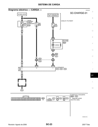 SISTEMA DE CARGA
SC-23
C
D
E
F
G
H
I
J
L
M
A
B
SC
Revisión: Agosto de 2006 2007 Tiida
Diagrama eléctrico — CARGA — EKS00JAX
WKWA5173E
 