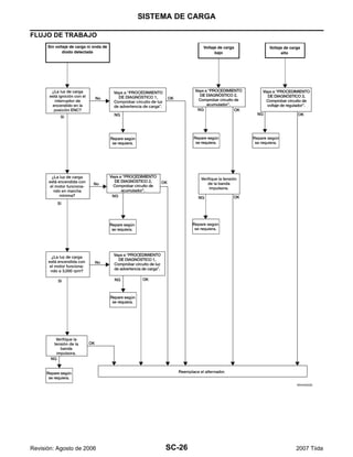 SC-26
SISTEMA DE CARGA
Revisión: Agosto de 2006 2007 Tiida
FLUJO DE TRABAJO
WKIA4022E
 
