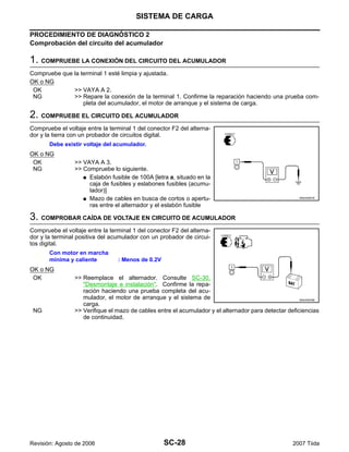 SC-28
SISTEMA DE CARGA
Revisión: Agosto de 2006 2007 Tiida
PROCEDIMIENTO DE DIAGNÓSTICO 2
Comprobación del circuito del acumulador
1. COMPRUEBE LA CONEXIÓN DEL CIRCUITO DEL ACUMULADOR
Compruebe que la terminal 1 esté limpia y ajustada.
OK o NG
OK >> VAYA A 2.
NG >> Repare la conexión de la terminal 1. Confirme la reparación haciendo una prueba com-
pleta del acumulador, el motor de arranque y el sistema de carga.
2. COMPRUEBE EL CIRCUITO DEL ACUMULADOR
Compruebe el voltaje entre la terminal 1 del conector F2 del alterna-
dor y la tierra con un probador de circuitos digital.
OK o NG
OK >> VAYA A 3.
NG >> Compruebe lo siguiente.
G Eslabón fusible de 100A [letra a, situado en la
caja de fusibles y eslabones fusibles (acumu-
lador)]
G Mazo de cables en busca de cortos o apertu-
ras entre el alternador y el eslabón fusible
3. COMPROBAR CAÍDA DE VOLTAJE EN CIRCUITO DE ACUMULADOR
Compruebe el voltaje entre la terminal 1 del conector F2 del alterna-
dor y la terminal positiva del acumulador con un probador de circui-
tos digital.
OK o NG
OK >> Reemplace el alternador. Consulte SC-30,
"Desmontaje e instalación". Confirme la repa-
ración haciendo una prueba completa del acu-
mulador, el motor de arranque y el sistema de
carga.
NG >> Verifique el mazo de cables entre el acumulador y el alternador para detectar deficiencias
de continuidad.
Debe existir voltaje del acumulador.
WKIA5547E
Con motor en marcha
mínima y caliente : Menos de 0.2V
WKIA5578E
 