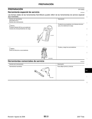 PREPARACIÓN
SC-3
C
D
E
F
G
H
I
J
L
M
A
B
SC
Revisión: Agosto de 2006 2007 Tiida
PREPARACIÓN PFP:00002
Herramienta especial de servicio EKS00JAN
Las formas reales de las herramientas Kent-Moore pueden diferir de las herramientas de servicio especial
aquí ilustradas.
Herramientas comerciales de servicio EKS00JAO
Número de herramienta
(Kent-Moore No.)
Nombre de la herramienta
Descripción
—
(J-44373)
Probador Modelo 620 de acumuladores/
motores de arranque/sistemas de carga
Pruebe los acumuladores, los motores de arran-
que y los sistemas de carga.
—
(J-48087)
Centro de Servicio a acumuladores
Prueba y carga los acumuladores
SEL403X
WKIA5280E
Nombre de la herramienta Descripción
Herramienta neumática Para aflojar pernos y tuercas
PBIC0190E
 