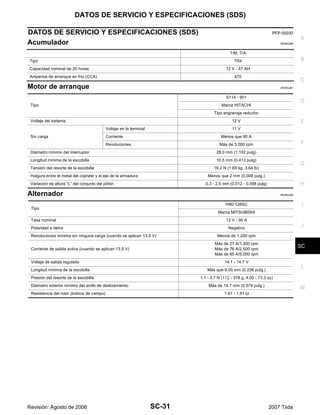 DATOS DE SERVICIO Y ESPECIFICACIONES (SDS)
SC-31
C
D
E
F
G
H
I
J
L
M
A
B
SC
Revisión: Agosto de 2006 2007 Tiida
DATOS DE SERVICIO Y ESPECIFICACIONES (SDS) PFP:00030
Acumulador EKS00JB0
Motor de arranque EKS00JB1
Alternador EKS00JB2
T/M, T/A
Tipo TR4
Capacidad nominal de 20 horas 12 V - 47 AH
Amperios de arranque en frío (CCA) 470
Tipo
S114 - 901
Marca HITACHI
Tipo engranaje reductor
Voltaje del sistema 12 V
Sin carga
Voltaje en la terminal 11 V
Corriente Menos que 90 A
Revoluciones Más de 3,000 rpm
Diámetro mínimo del interruptor 28.0 mm (1.102 pulg)
Longitud mínima de la escobilla 10.5 mm (0.413 pulg)
Tensión del resorte de la escobilla 16.2 N (1.65 kg, 3.64 lb)
Holgura entre el metal del cojinete y el eje de la armadura Menos que 2 mm (0.008 pulg.)
Variación de altura “L” del conjunto del piñón 0.3 - 2.5 mm (0.012 - 0.098 pulg)
Tipo
H90-128SC
Marca MITSUBISHI
Tasa nominal 12 V - 90 A
Polaridad a tierra Negativo
Revoluciones mínima sin ninguna carga (cuando se aplican 13.5 V) Menos de 1,200 rpm
Corriente de salida activa (cuando se aplican 13.5 V)
Más de 27 A/1,300 rpm
Más de 76 A/2,500 rpm
Más de 85 A/5,000 rpm
Voltaje de salida regulado 14.1 - 14.7 V
Longitud mínima de la escobilla Más que 6.00 mm (0.236 pulg.)
Presión del resorte de la escobilla 1.1 - 3.7 N (112 - 378 g, 4.00 - 13.3 oz)
Diámetro exterior mínimo del anillo de deslizamiento Más de 14.7 mm (0.579 pulg.)
Resistencia del rotor (bobina de campo) 1.61 - 1.91 Ω
 