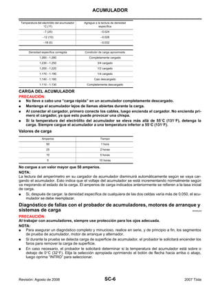 SC-6
ACUMULADOR
Revisión: Agosto de 2006 2007 Tiida
CARGA DEL ACUMULADOR
PRECAUCIÓN:
G No lleve a cabo una “carga rápida” en un acumulador completamente descargado.
G Mantenga el acumulador lejos de llamas abiertas durante la carga.
G Al conectar el cargador, primero conecte los cables, luego encienda el cargador. No encienda pri-
mero el cargador, ya que esto puede provocar una chispa.
G Si la temperatura del electrólito del acumulador se eleva más allá de 55°C (131°F), detenga la
carga. Siempre cargue el acumulador a una temperatura inferior a 55°C (131°F).
Valores de carga
No cargue a un valor mayor que 50 amperios.
NOTA:
La lectura del amperímetro en su cargador de acumulador disminuirá automáticamente según se vaya car-
gando el acumulador. Esto indica que el voltaje del acumulador se está incrementando normalmente según
va mejorando el estado de la carga. El amperios de carga indicados anteriormente se refieren a la tasa inicial
de carga.
G Si, después de cargar, la densidad específica de cualquiera de las dos celdas varía más de 0.050, el acu-
mulador se debe reemplazar.
Diagnóstico de fallas con el probador de acumuladores, motores de arranque y
sistemas de carga EKS00JAQ
PRECAUCIÓN:
Al trabajar con acumuladores, siempre use protección para los ojos adecuada.
NOTA:
G Para asegurar un diagnóstico completo y minucioso, realice en serie, y de principio a fin, los segmentos
de prueba de acumulador, motor de arranque y alternador.
G Si durante la prueba se detecta carga de superficie de acumulador, el probador le solicitará encender los
faros para remover la carga de superficie.
G En caso necesario, el probador le solicitará determinar si la temperatura del acumulador está sobre o
debajo de 0°C (32°F). Elija la selección apropiada oprimiendo el botón de flecha hacia arriba o abajo,
luego oprima “INTRO” para seleccionar.
−7 (20) −0.024
−12 (10) −0.028
−18 (0) −0.032
Densidad específica corregida Condición de carga aproximada
1.260 - 1.280 Completamente cargado
1.230 - 1.250 3/4 cargado
1.200 - 1.220 1/2 cargado
1.170 - 1.190 1/4 cargado
1.140 - 1.160 Casi descargado
1.110 - 1.130 Completamente descargado
Temperatura del electrólito del acumulador
°C (°F)
Agregue a la lectura de densidad
específica
Amperios Tiempo
50 1 hora
25 2 horas
10 5 horas
5 10 horas
 