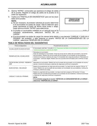 SC-8
ACUMULADOR
Revisión: Agosto de 2006 2007 Tiida
8. Oprima “INTRO”; compruebe que aparezca el código de salida
de la prueba. Registre el código de salida de la prueba en la
orden de reparación.
9. Vuelva a la “PANTALLA DE DIAGNÓSTICO” para ver los resul-
tados de la prueba.
NOTA:
G De ser necesario, el probador solicitará al usuario determinar
si el acumulador se acaba de cargar. Elija la selección apro-
piada oprimiendo el botón de flecha hacia arriba o abajo,
luego oprima el botón “INTRO” para seleccionar.
G Si prueba un acumulador instalado en un vehículo que se ha
manejado recientemente, seleccione “ANTES DE LA
CARGA”.
G Si el acumulador se acaba de cargar de manera lenta debido a una decisión “CARGUE Y VUELVA A
PROBAR” del probador, y éste pregunta al usuario “ANTES DE LA CARGA/DESPUÉS DE LA
CARGA”, seleccione “DESPUÉS DE LA CARGA”.
TABLA DE RESULTADOS DEL DIAGNÓSTICO
SEL576X
Punto de diagnóstico Procedimiento de servicio
ACUMULADOR EN BUEN ESTADO
El acumulador está bien. Consulte SC-6, "Diagnóstico de fallas con el probador de acumuladores,
motores de arranque y sistemas de carga".
REEMPLAZO DEL ACUMULADOR
Reemplace el acumulador.
Antes de reemplazar el acumulador, limpie las pinzas de los cables del acumulador y los bornes
del acumulador. Realice otra vez la prueba del acumulador con el probador de acumuladores,
motores de arranque y sistemas de carga. Si el resultado de la segunda prueba es “Reemplace el
acumulador”, entonces hágalo. Realice otra vez la prueba del acumulador para confirmar la repa-
ración.
CELDA EN MAL ESTADO - REEMPLA-
ZAR
Reemplace el acumulador. Realice otra vez la prueba del acumulador con el probador de acumu-
ladores, motores de arranque y sistemas de carga para confirmar la reparación.
BUEN ESTADO - RECARGAR
Realice el procedimiento de carga lenta del acumulador. (La tasa inicial de carga es 10A por 12
horas). Realice otra vez la prueba del acumulador con el probador de acumuladores, motores de
arranque y sistemas de carga.
CARGUE Y VUELVA A PROBAR
Realice la carga lenta del acumulador. (La tasa inicial de la carga es 10A durante 12 horas)
Realice otra vez la prueba del acumulador con el probador de acumuladores, motores de arranque
y sistemas de carga para confirmar la reparación.
NOTA:
Si el probador pregunta al usuario “ANTES DE LA CARGA/DESPUÉS DE LA CARGA”,
seleccione “DESPUÉS DE LA CARGA”.
 