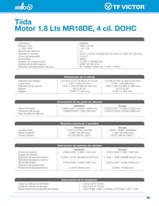 Tiida
Motor 1.8 Lts MR18DE, 4 cil. DOHC
Fabricante                                             NISSAN
Modelo / Año                                           TIIDA / 07-09
L / CID / VIN                                          1.8 / 110
Número de Cilindros                                    L4
Diámetro y carrera
Orden de encendido                                     1-3-4-2
Comentario                                             DOHC
Espesor de cabeza nueva                                5.1500" (130.900 mm)
Medida de la deformación                               0.004" (0.100 mm)
Diámetro del alojamiento del buzo



                                          Información de la válvula
Diámetro del vástago                   0.2152-0.2157" (5.455-5.4110 mm)        0.2148-0.2154" (5.455-5.470 mm)
Largo total                                  4.161"' (106.210 mm)                    4.144"' (105.280 mm)
Diámetro de la cabeza                   1.331-1.343"(33.000-34.100 mm)         1.087-1.098" (27.600-27.900 mm)
Ángulo                                            45.15-45.45"                            45.15-45.45"
Margen                                         0.043"' (1.100 mm)                      0.047" (1.200 mm)



                                    Información de las guías de válvulas
                                                   Admisión                               Escape
Altura de la guía                      0.526-0.537"' (13.350-13,650 mm)       0.526-0.537"' (13.350-13.650 mm)
Tolerancia de la guía                    0.0008-0.0021" (.020-.053 mm)        0.0012-0.0025" (0.030-0.063 mm)
Tipo de sello de válvula



                                       Resortes exteriores o sencillos
                                                  Admisión                                 Escape
Longitud libre                              1.7677-1.7755" (WHITE)                1.8007-1.8086" (ORANGE)
Altura instalado                              1.390" (35.300 mm)                     1.390" (35.300 mm)
Presión abierto                              75-135 LBS @ 1.0377"                   60-67 LBS @ 1.0944'"



                                    Información de asientos de válvulas
                                                   Admisión                                Escape
Ancho del asiento                        0.039-0.055" (1.000-1.400 mm)          0.047-0.063" (1.200-1.600 mm)
Ángulo del asiento
Diámetro del asiento exterior          1.3704-1.3710" (34.805-34.824 mm)      1.1342-1.1348" (28.808-28.624 mm)
Diámetro del asiento interior
Altura del inserto                       0.232-0.236" (5.900-6.000 mm)         0.232-0.236'" (5.900-6.000 mm)
Diámetro del alojamiento
Profundidad del alojamiento                   0.2378" (6.040 mm)                     0.2382'" (6.050 mm)




                                       Información de la instalación
Juego de válvula de admisión                              0.010-0.013" COLD
Juego de válvula de escape                                0.011-0.015" COLD
Especiﬁcaciones de apriete de cabeza                      130 FT/LBS + 100º, LOOSEN, 30 FT/LBS + 100" + 100"


                                                                                                                  99
 