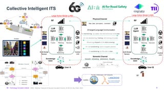 Empowering NextGen Mobility via Large Action Model Infrastructure (LAMI ...