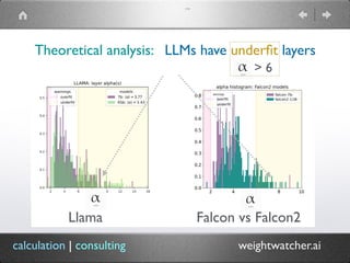 c|c
(TM)
Theoretical analysis: LLMs have under
fi
t layers
calculation | consulting weightwatcher.ai
> 6
Llama Falcon vs Falcon2
 