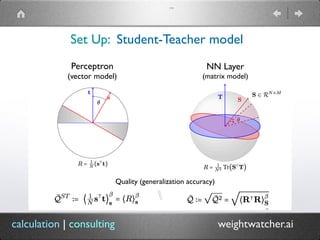 c|c
(TM)
Set Up: Student-Teacher model

Quality (generalization accuracy)
Perceptron
(vector model)
NN Layer
(matrix model)
calculation | consulting weightwatcher.ai
 