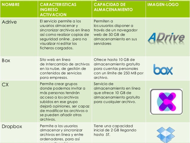 ALMACENAMIENTO EN LA RED