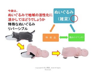 Copyright© 井上博喜 , 2018 All Rights
Reserved.
 