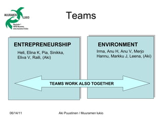 Teams <ul><li>Yrittäjyystiimi </li></ul>ENTREPRENEURSHIP ENVIRONMENT Heli, Elina K, Pia, Sinikka,  Eliva V, Raili, (Aki) I...
