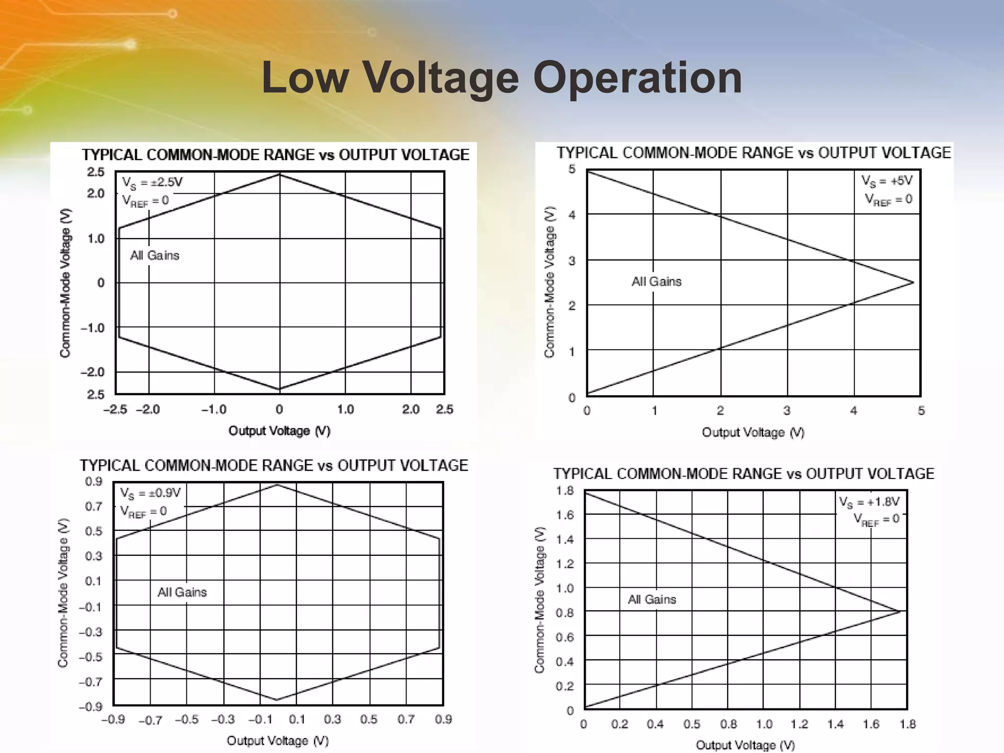 INA333 Burr Brown Zero Drift, RRIO Instrumentation Amp INA333AID