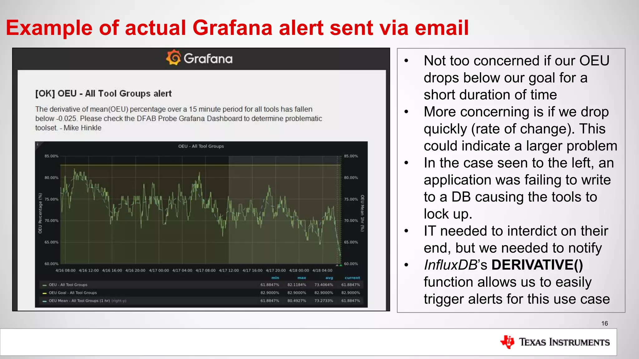 16
Example of actual Grafana alert sent via email
• Not too concerned if our OEU
drops below our goal for a
short duration of time
• More concerning is if we drop
quickly (rate of change). This
could indicate a larger problem
• In the case seen to the left, an
application was failing to write
to a DB causing the tools to
lock up.
• IT needed to interdict on their
end, but we needed to notify
• InfluxDB’s DERIVATIVE()
function allows us to easily
trigger alerts for this use case
 