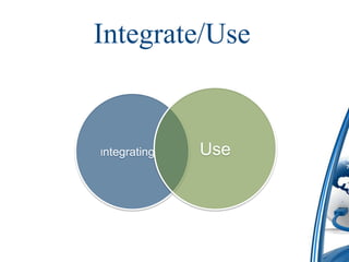 Integrate/Use


Integrating   Use
 