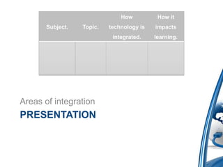 How          How it
       Subject.   Topic.   technology is   impacts
                            integrated.    learning.




Areas of integration
PRESENTATION
 