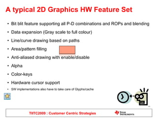 Introduction to 2D/3D Graphics | PPT