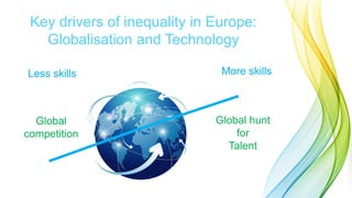 Less skills More skills
Global
competition
Global hunt
for
Talent
Key drivers of inequality in Europe:
Globalisation and T...