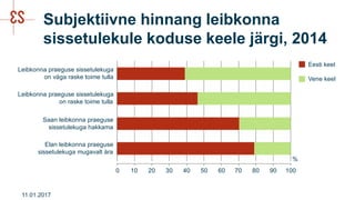 Subjektiivne hinnang leibkonna
sissetulekule koduse keele järgi, 2014
11.01.2017
0 10 20 30 40 50 60 70 80 90 100
%
Eesti keel
Vene keel
Elan leibkonna praeguse
sissetulekuga mugavalt ära
Saan leibkonna praeguse
sissetulekuga hakkama
Leibkonna praeguse sissetulekuga
on raske toime tulla
Leibkonna praeguse sissetulekuga
on väga raske toime tulla
 