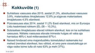 Kokkuvõte (1)
 Suhtelises vaesuses elas 2015. aastal 21,3%, absoluutses vaesuses
3,9%, materiaalses ilmajäetuses 12,8% ja sügavas materiaalses
ilmajäetuses 4,5% elanikest.
 Püsivaesuses elas 2014. aastal 11,2% Eesti elanikest, mis on Euroopa
Liidu keskmisest rohkem (EL-28 – 10,3%).
 Sotsiaalses ilmajäetuses elavad rohkem elanikud, kes on ka suhtelises
vaesuses. Näiteks vaesuses elavate inimeste hulgas oli vaba aja
harrastus 48%-l, kuid mittevaestest 67%-l.
 Naised hindavad oma majanduslikku toimetulekut raskemaks kui
mehed (nendest elanikest, kes väitsid, et oma pere sissetulekuga on
väga raske toime tulla oli naisi 63% ja mehi 37%).
11.01.2017
 