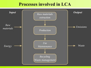 Processes involved in LCA
 