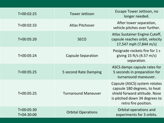 TIJ10 - Spacecraft Assignment - Mercury Atlas 6 | PPT