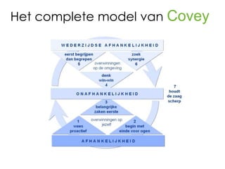 Het complete model van Covey
 