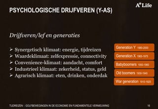 PSYCHOLOGISCHE DRIJFVEREN (Y-AS) <ul><li>Drijfveren/lef en generaties </li></ul><ul><li>Synergetisch klimaat: energie, tij...