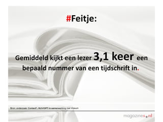 # Feitje: Gemiddeld kijkt een lezer  3,1 keer  een bepaald nummer van een tijdschrift in .   Bron: onderzoek ‘Contact!”, NUV/GPT in samenwerking met Vizeum 