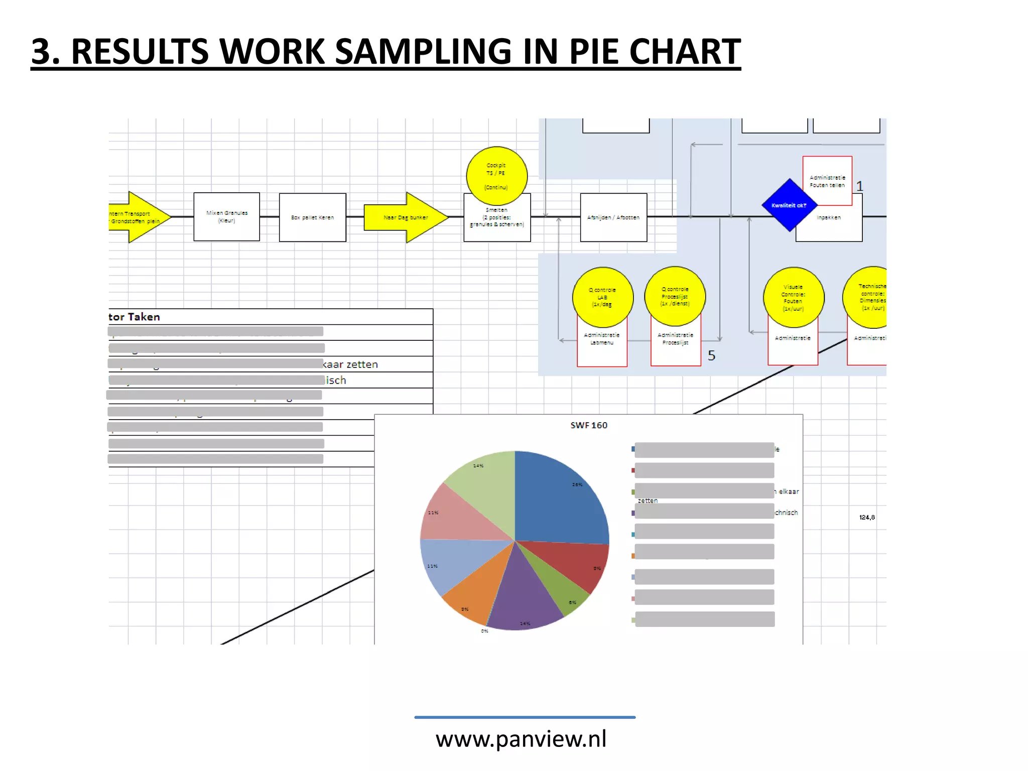 Timestudy in Practice | PPTX