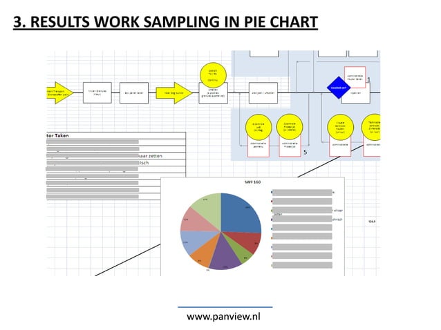 Timestudy in Practice | PPTX